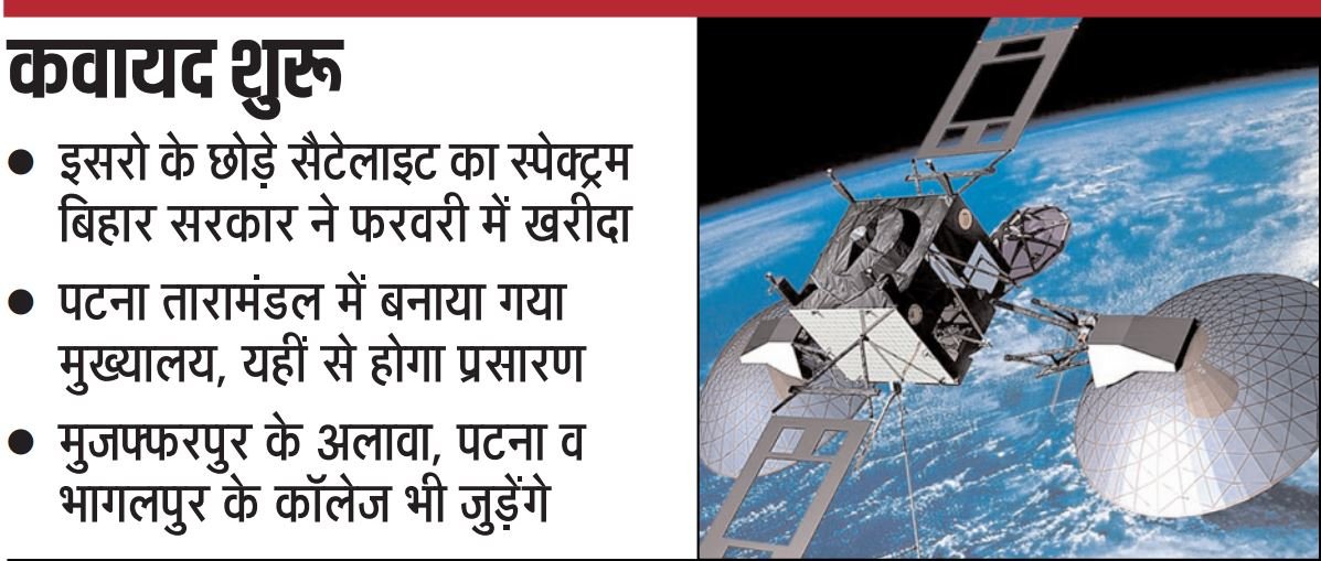 satellite education bihar