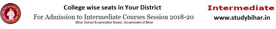 Intermediate Admission OFSS College wise seats
